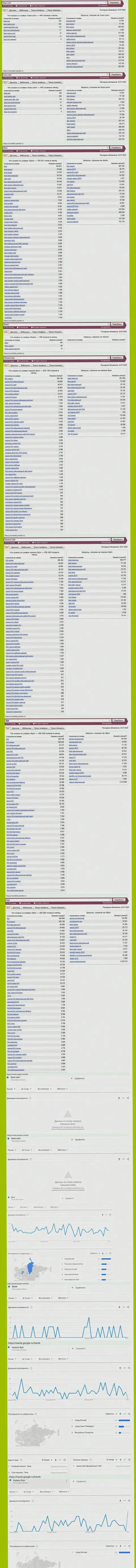 Статистические показатели поисковых запросов по жуликам Booi в глобальной интернет сети