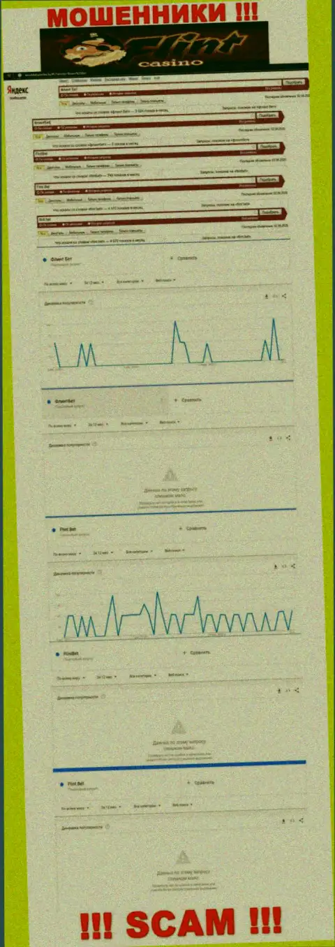 Количество поисковых запросов инфы о мошенниках FlintBet во всемирной сети