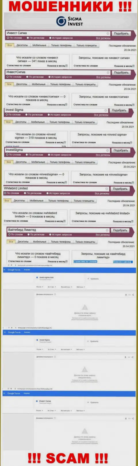 Суммарное число запросов по мошенникам Инвест Сигма во всемирной паутине
