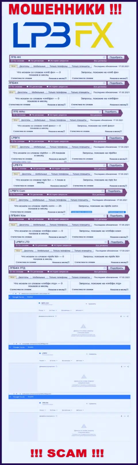 Число брендовых online запросов по internet-мошенникам ЛПБФХ Ком