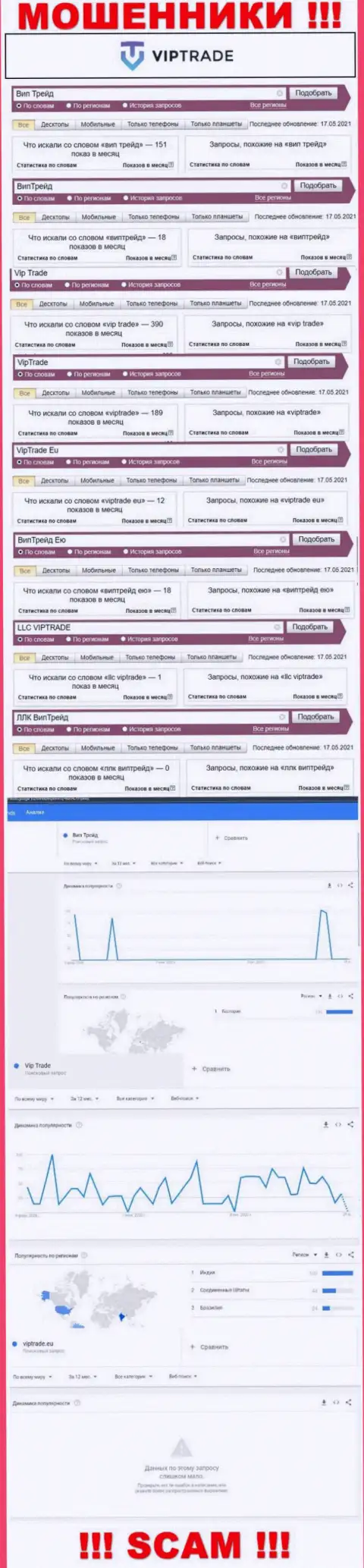 Статистика числа запросов в сети по мошенникам Vip Trade