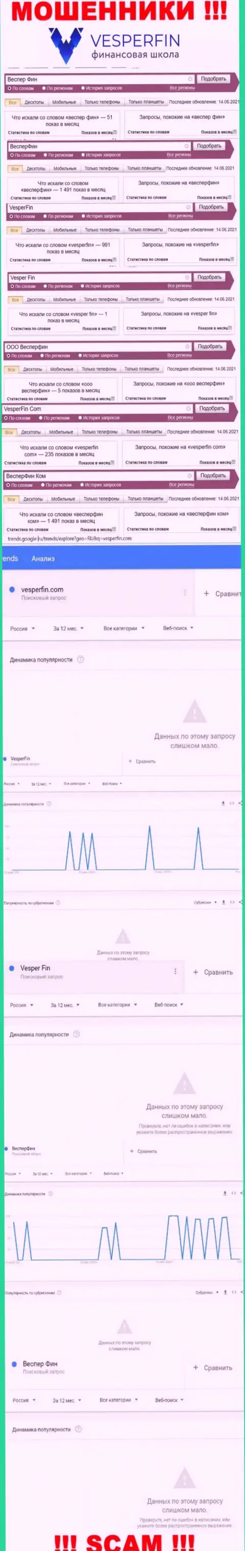 Количество онлайн запросов пользователями интернета материала об мошенниках VesperFin