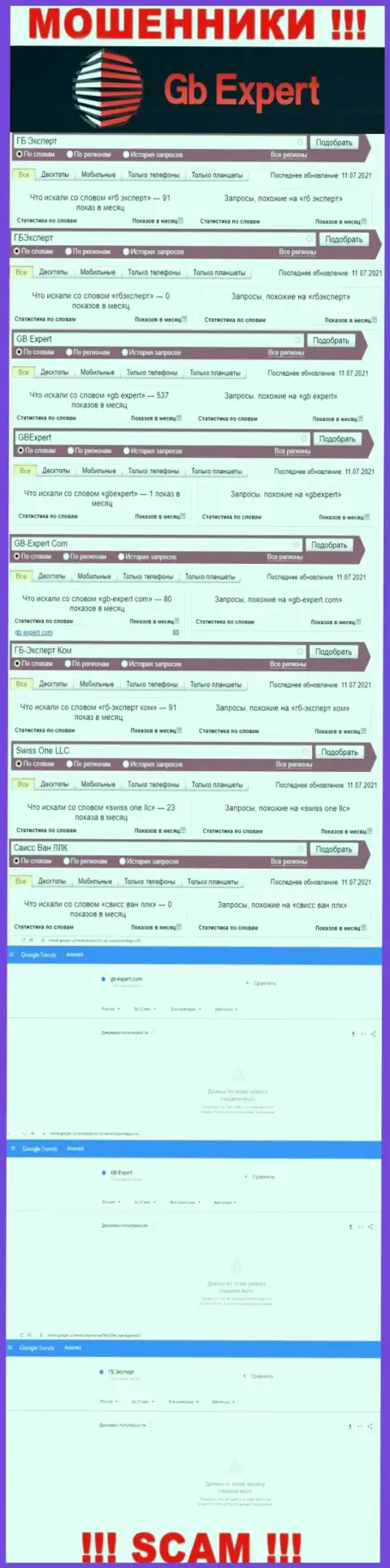 Статистические данные поиска данных о наглых мошенниках GB-Expert Com