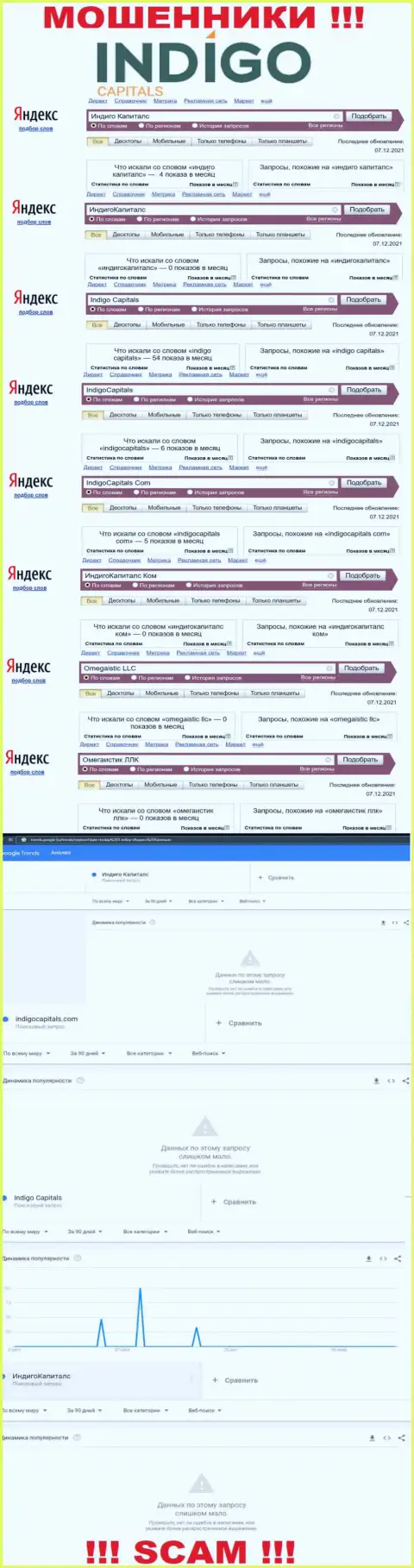 Онлайн-запросы по internet-мошенникам Indigo Capitals