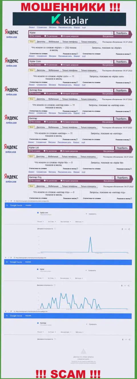 Статистика поисковых запросов по бренду Kiplar