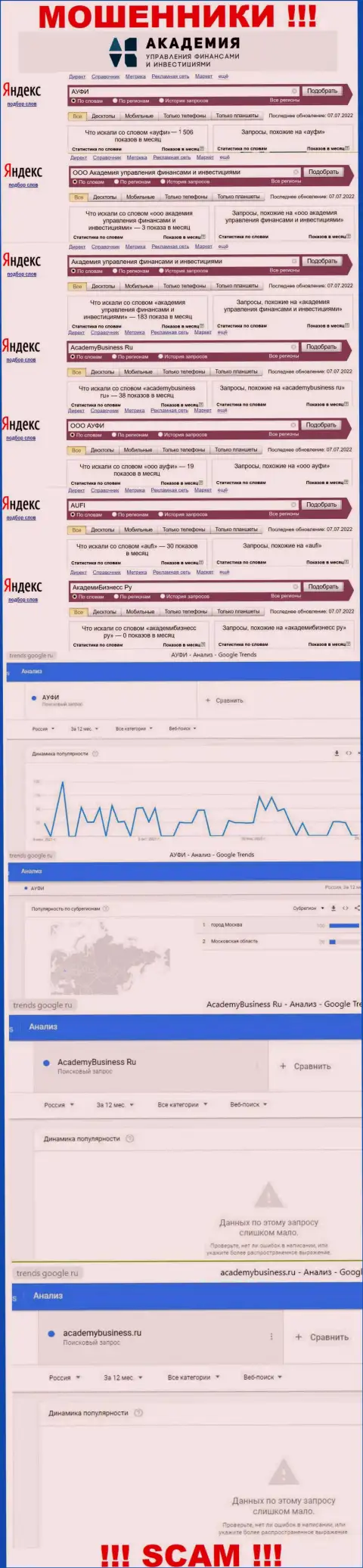 Статистические данные online запросов по бренду мошенников АУФИ