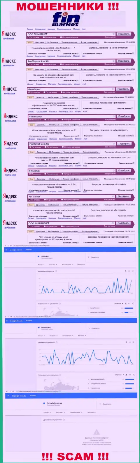 Статистические данные online-запросов по бренду кидал ФинМаркет