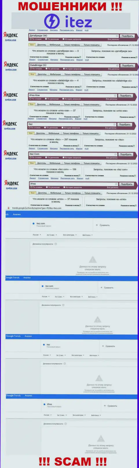 Данные сведения дают понять, сколько людей интересовались мошенниками Itez