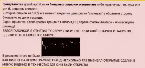 Обувание валютного игрока со свечками от forex дилера GrandCapital